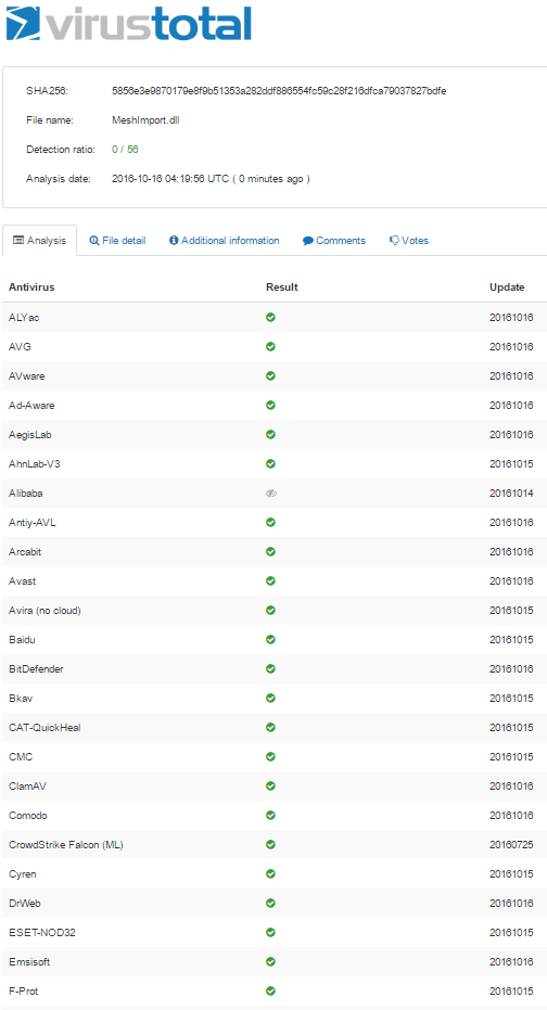 VirusTotal scan result